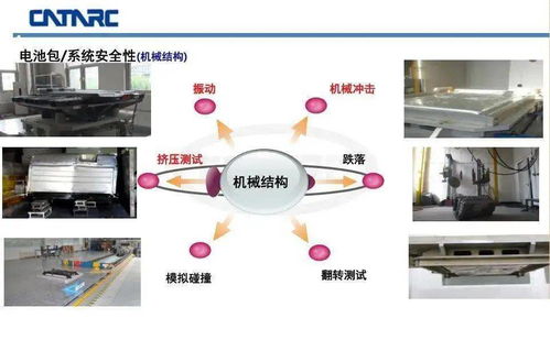 動力電池測試評價技術 電子產(chǎn)品技術開發(fā)中的核心基石